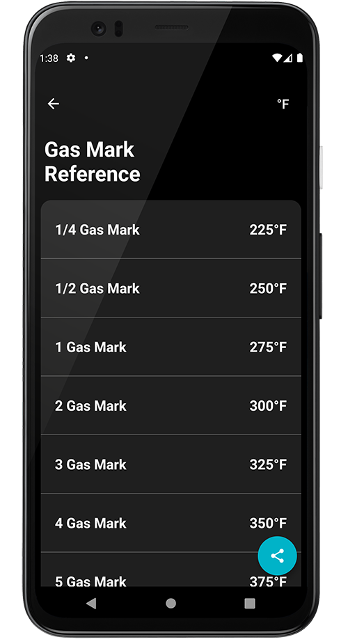 Image of Gas Mark reference