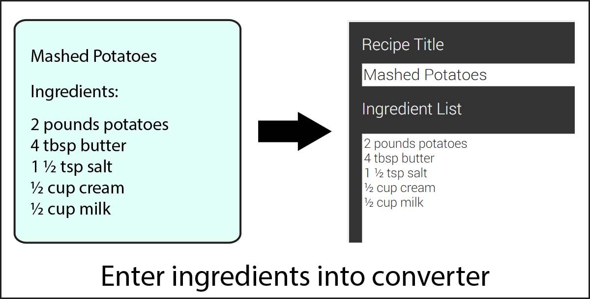 Image of copying a recipe and pasting into the recipe converter