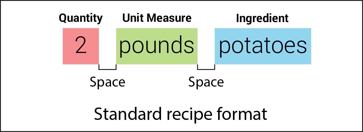 Standard recipe format image
